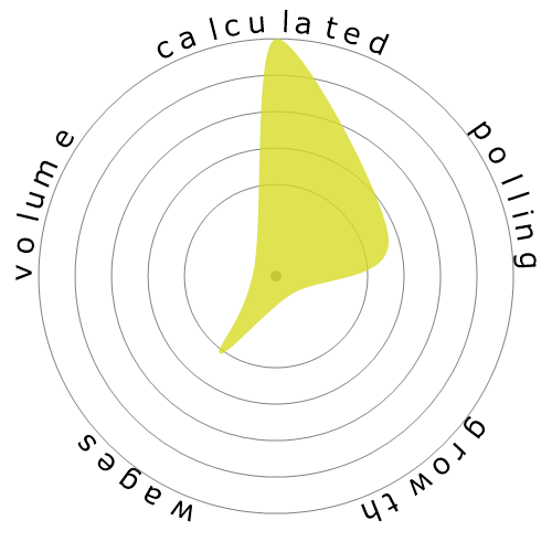 Snowflake diagram for Farm and Home Management Educators