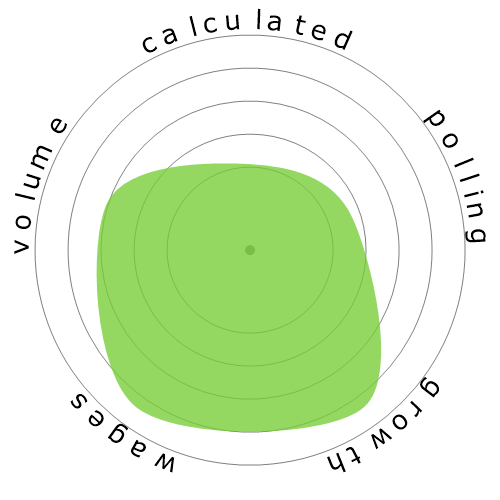 Snowflake diagram for Information Security Analysts