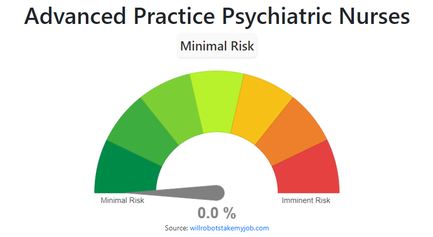 Will Advanced Practice Psychiatric Nurses Be Replaced By AI Robots   Advanced Practice Psychiatric Nurses 