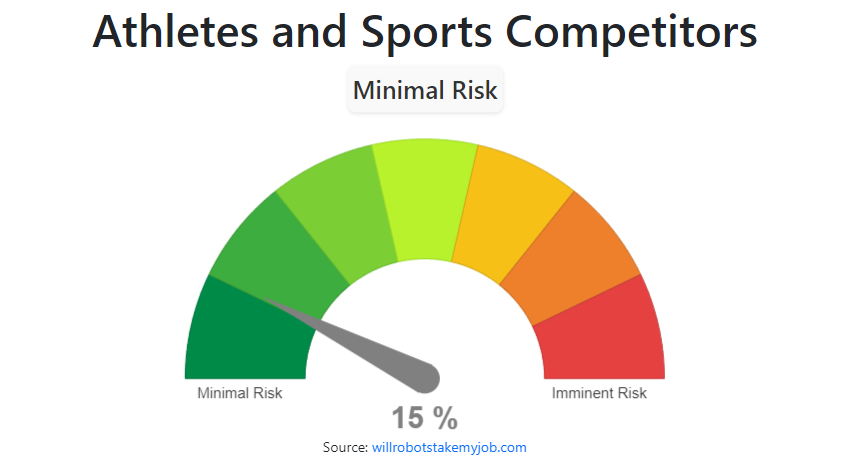 will-athletes-and-sports-competitors-be-replaced-by-ai-robots
