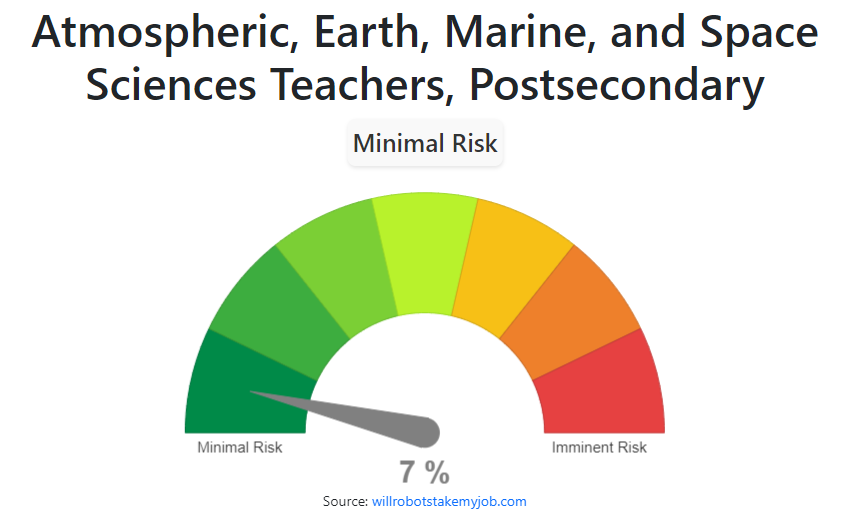 Will Atmospheric, Earth, Marine, and Space Sciences Teachers