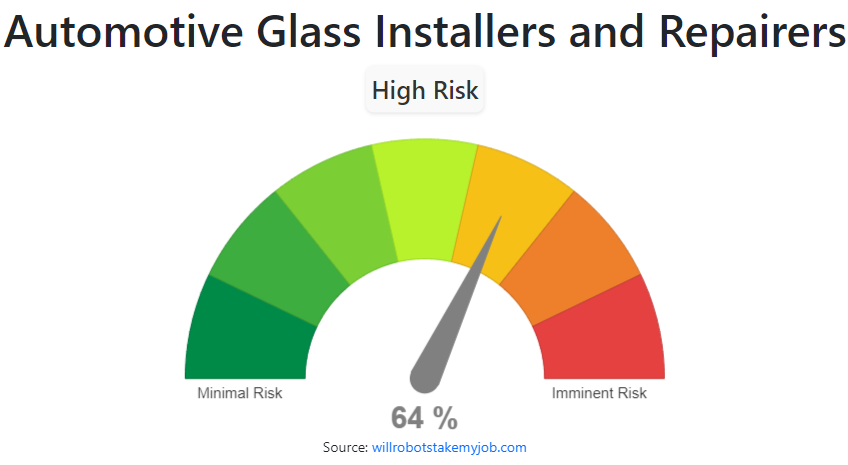 Will Automotive Glass Installers and Repairers be replaced by AI & Robots?
