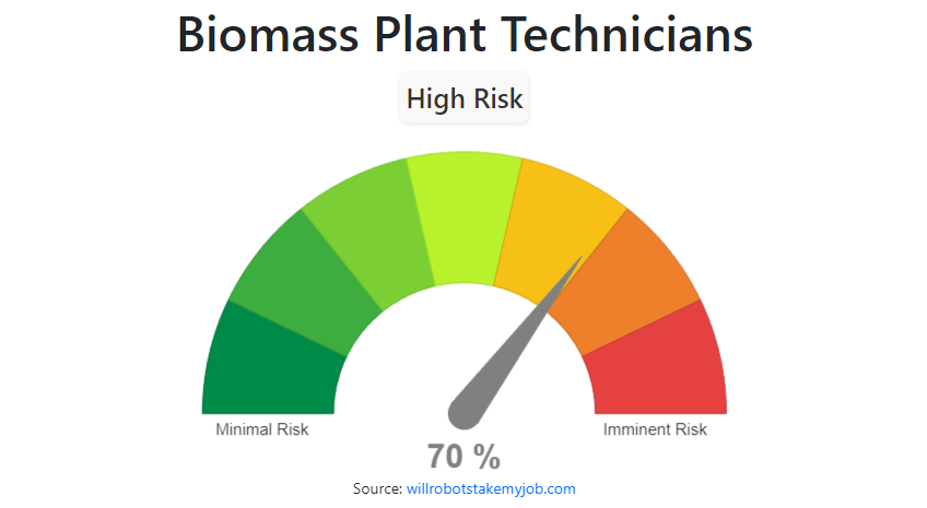 will-biomass-plant-technicians-be-replaced-by-ai-robots