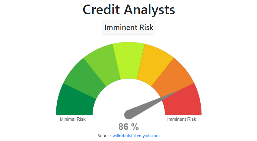 Will Credit Analysts Be Replaced By AI Robots   Credit Analysts 