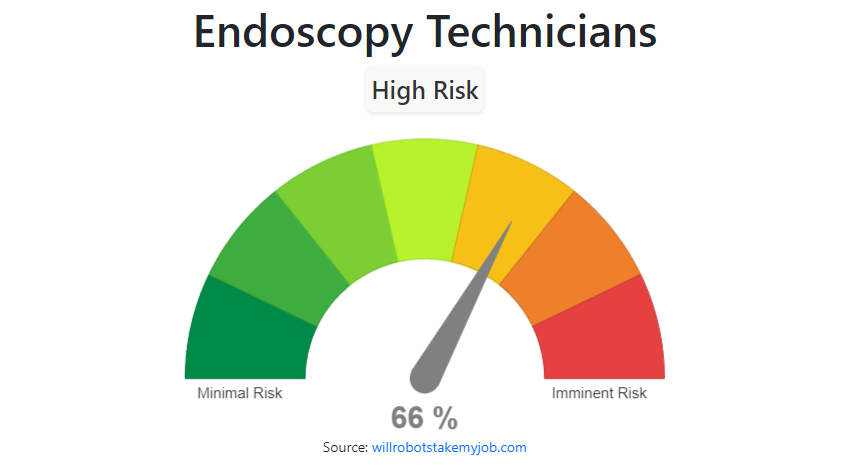 upper-endoscopy-what-to-do-before-during-and-after-the-procedure