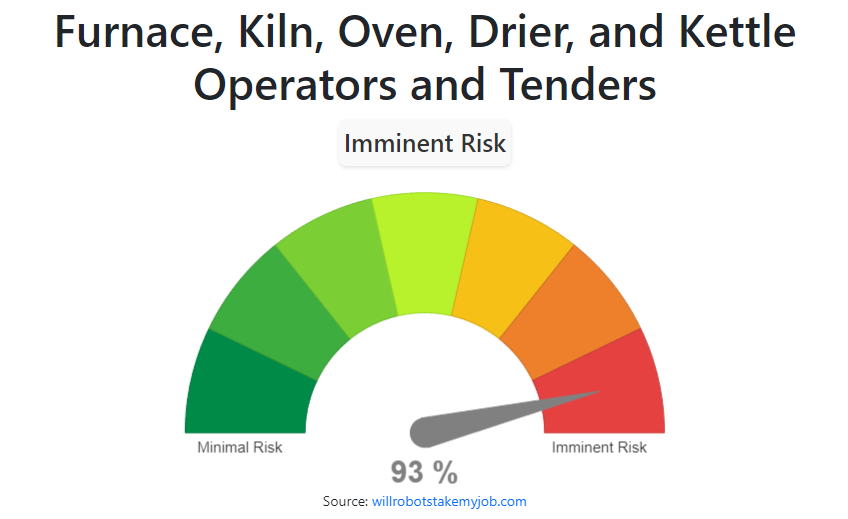 Will Furnace, Kiln, Oven, Drier, and Kettle Operators and Tenders be