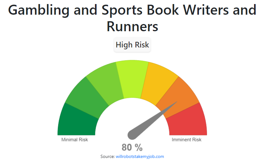Escritores y Corredores de Apuestas y Libros de Deportes ¿Los robots