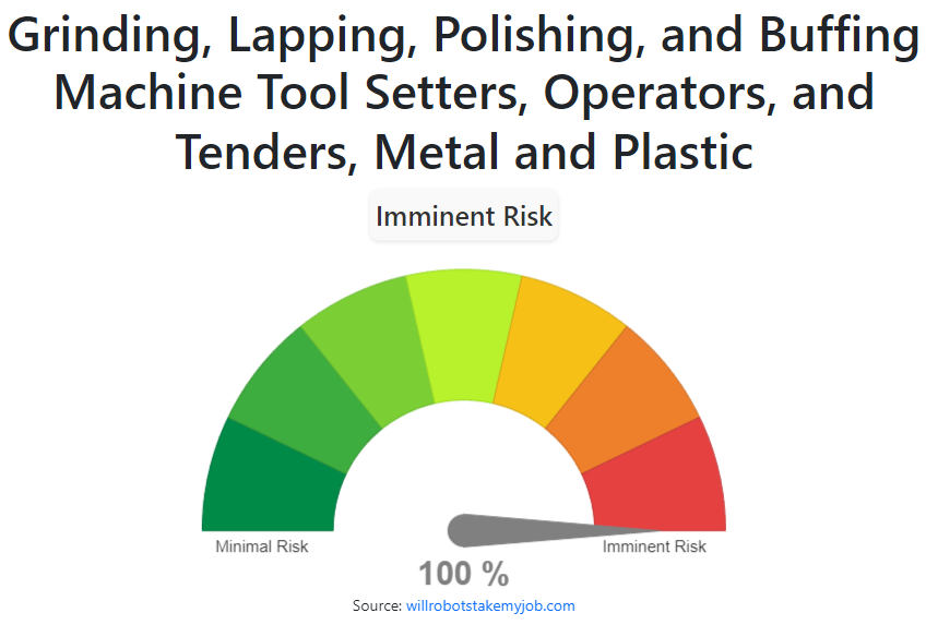 Will Grinding, Lapping, Polishing, and Buffing Machine Tool Setters