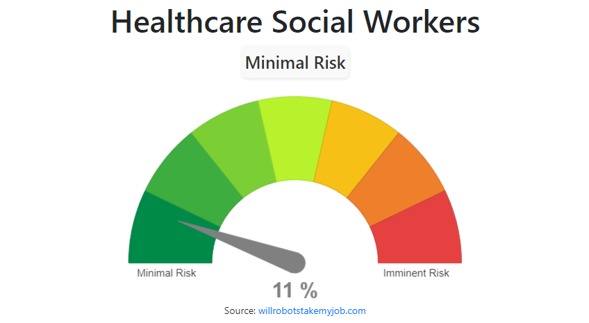 Will Healthcare Social Workers Be Replaced By AI Robots   Healthcare Social Workers 