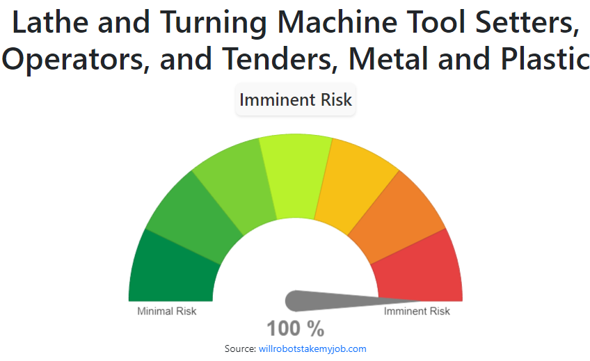 Will Lathe and Turning Machine Tool Setters, Operators, and Tenders
