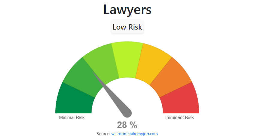 Will lawyers be replaced by AI?