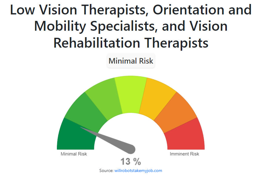 Low Vision Rehabilitation Jobs