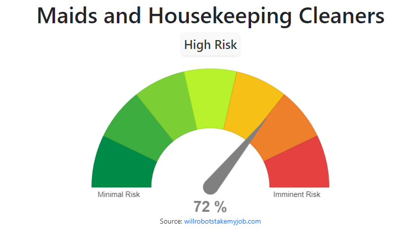 will-maids-and-housekeeping-cleaners-be-replaced-by-ai-robots