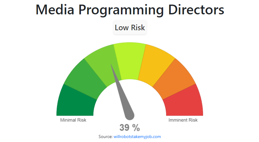 will-media-programming-directors-be-replaced-by-ai-robots