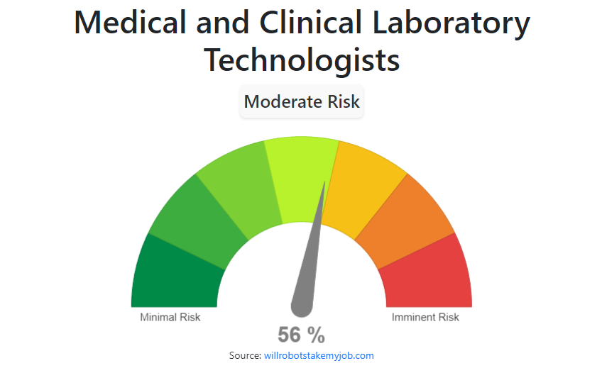 will-medical-and-clinical-laboratory-technologists-be-replaced-by-ai