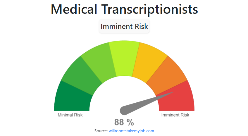 Will Medical Transcriptionists Be Replaced By AI Robots   Medical Transcriptionists 