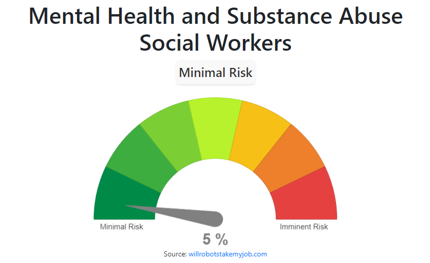 will-mental-health-and-substance-abuse-social-workers-be-replaced-by-ai