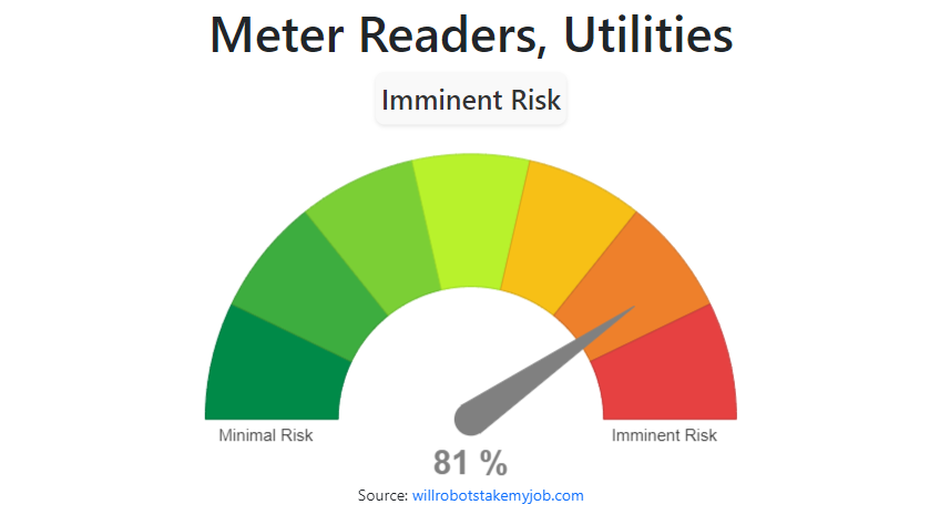Will Meter Readers, Utilities be replaced by AI & Robots?