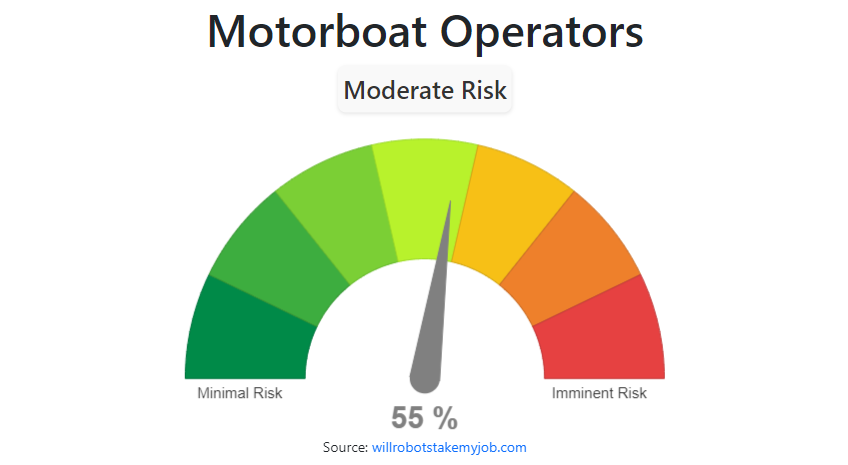 motorboat operators