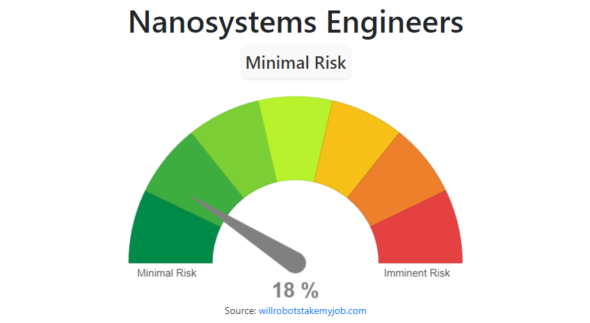 will-nanosystems-engineers-be-replaced-by-ai-robots