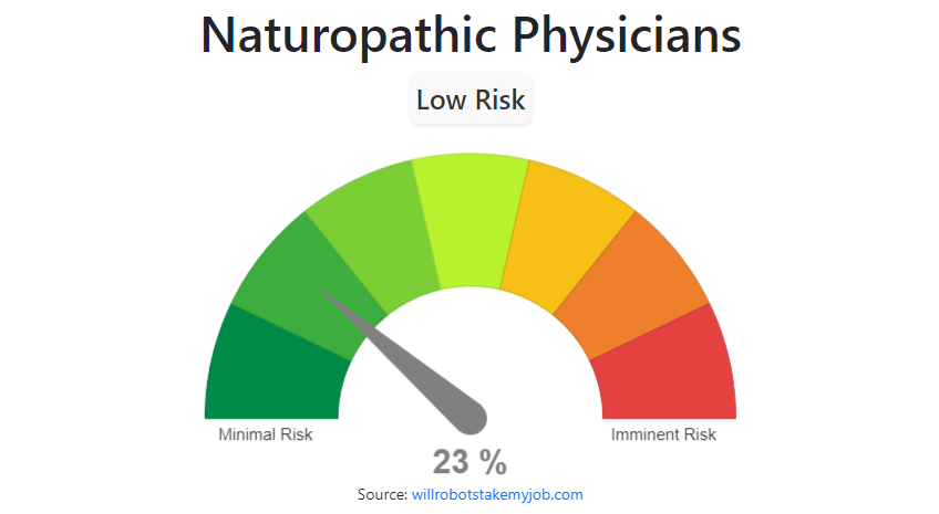 will-naturopathic-physicians-be-replaced-by-ai-robots