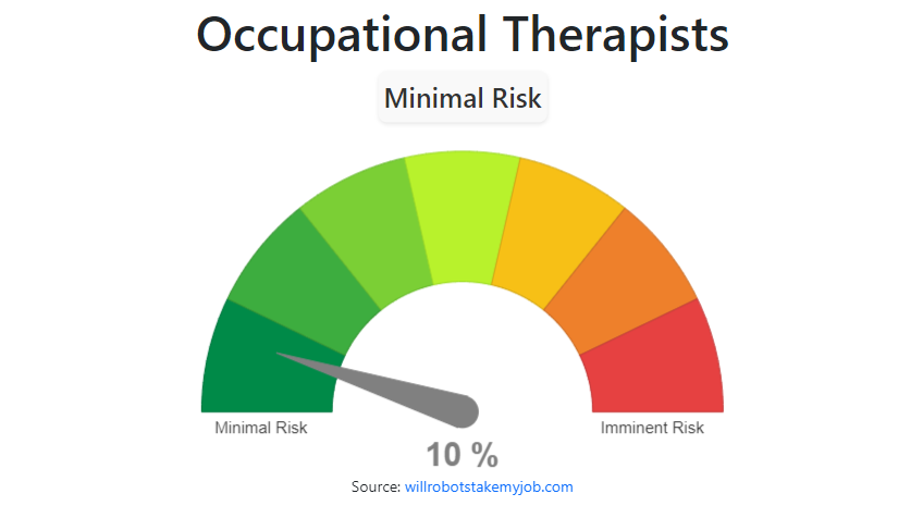 Will Occupational Therapists Be Replaced By AI Robots   Occupational Therapists 