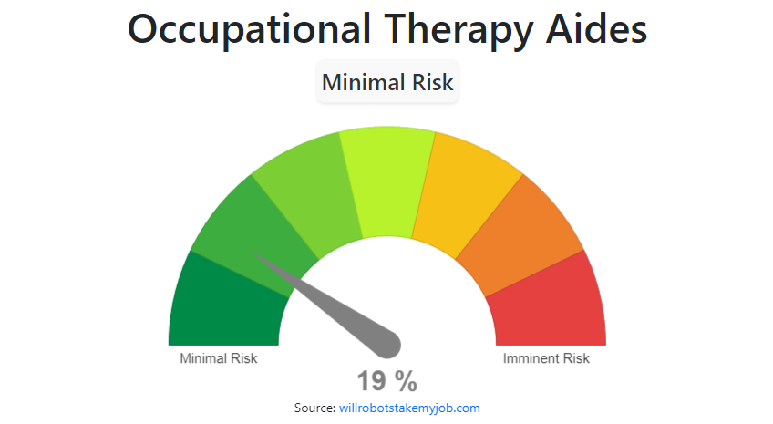 Will Occupational Therapy Aides Be Replaced By AI Robots   Occupational Therapy Aides 