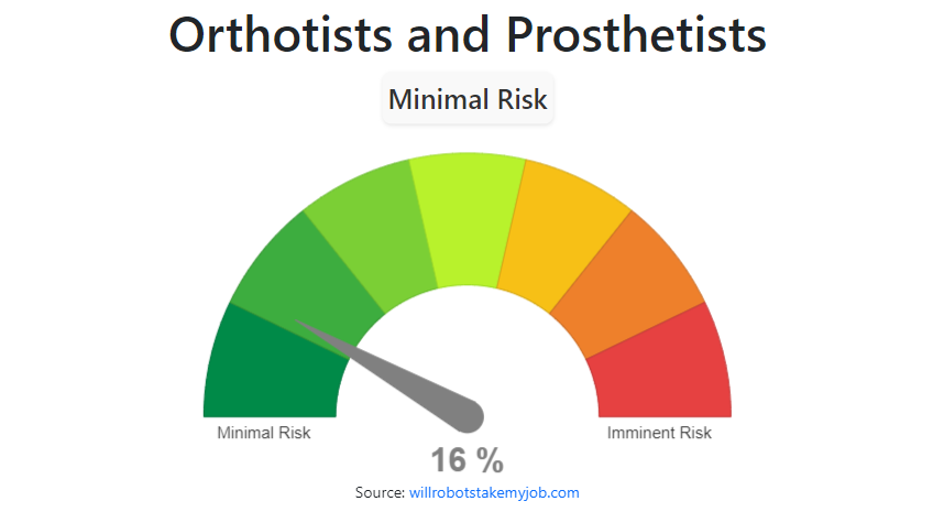 will-orthotists-and-prosthetists-be-replaced-by-ai-robots