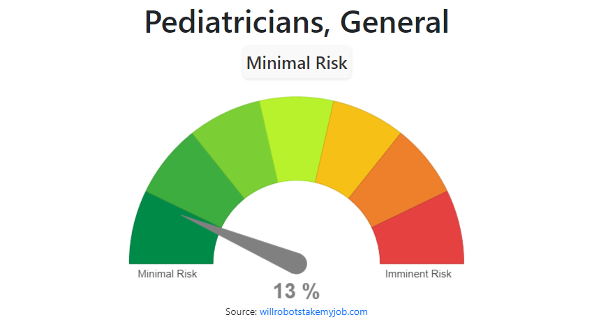 will-pediatricians-general-be-replaced-by-ai-robots