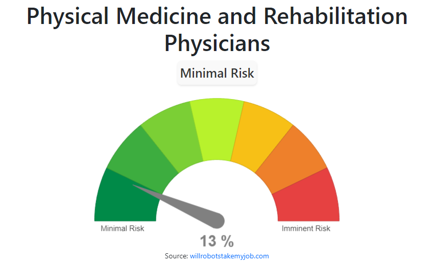 will-physical-medicine-and-rehabilitation-physicians-be-replaced-by-ai