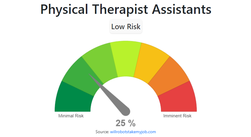 Will Physical Therapist Assistants Be Replaced By AI Robots   Physical Therapist Assistants 