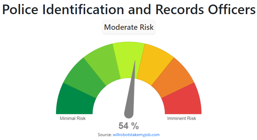 will-police-identification-and-records-officers-be-replaced-by-ai-robots