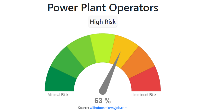 will-power-plant-operators-be-replaced-by-ai-robots