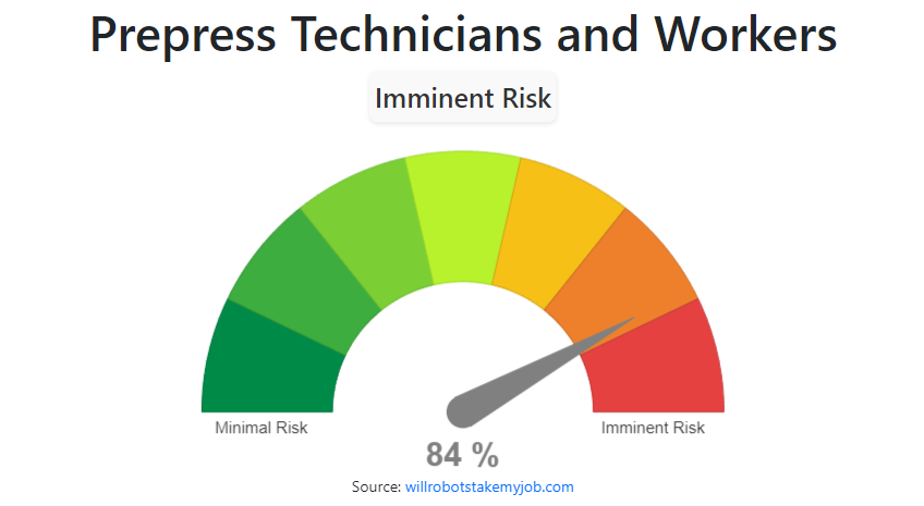 Will Prepress Technicians and Workers be replaced by AI & Robots?