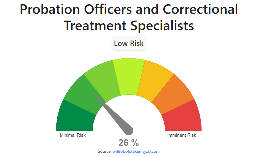 probation-officers-and-parole-officers-what-is-the-difference