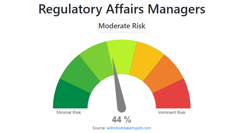 will-regulatory-affairs-managers-be-replaced-by-ai-robots