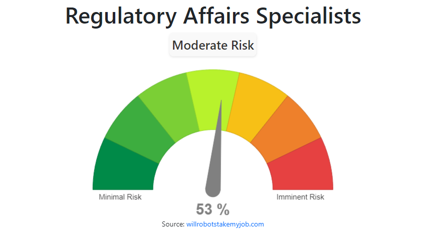 will-regulatory-affairs-specialists-be-replaced-by-ai-robots