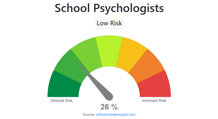 Will School Psychologists Be Replaced By AI Robots   School Psychologists 