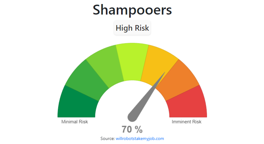 Will Shampooers be replaced by AI & Robots?