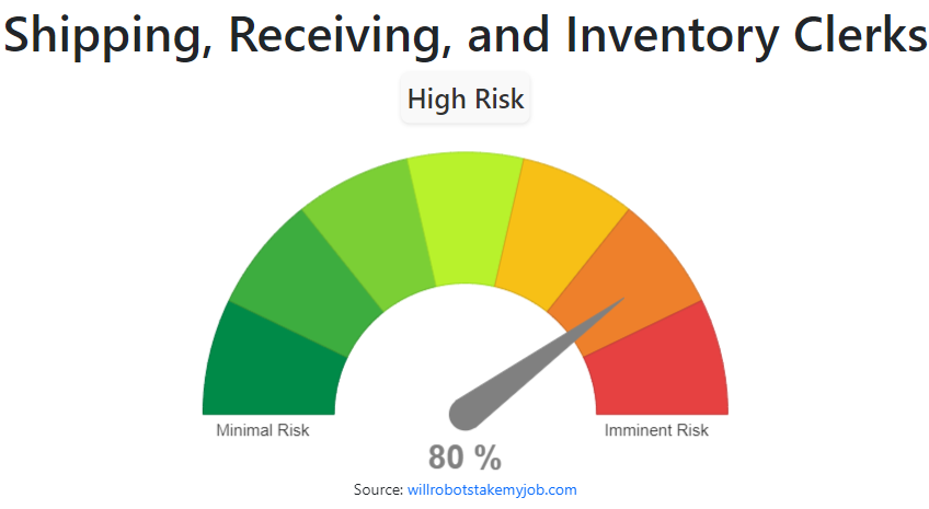 Will Shipping Receiving And Inventory Clerks Be Replaced By AI Robots   Shipping Receiving And Inventory Clerks 