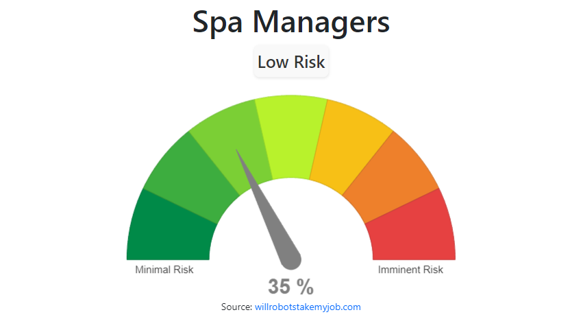 Spa M D Rleri Robotlar Imi Alacak M   Spa Managers 