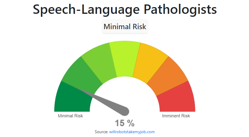 Will Speech Language Pathologists Be Replaced By AI Robots   Speech Language Pathologists 