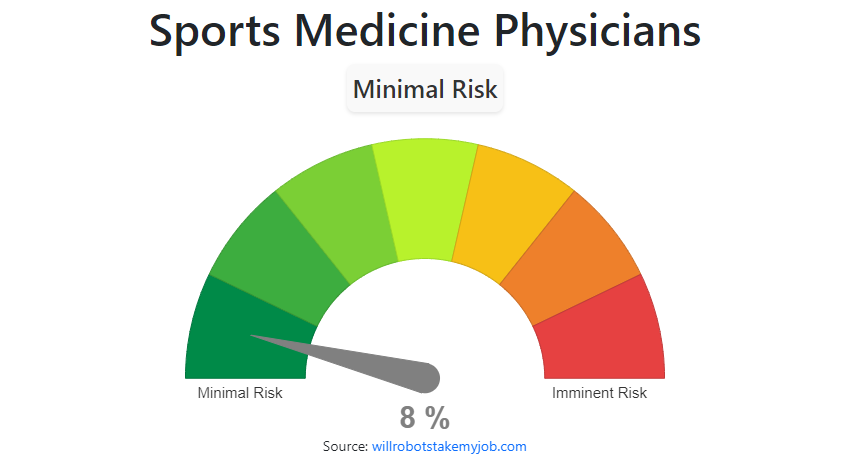 will-sports-medicine-physicians-be-replaced-by-ai-robots