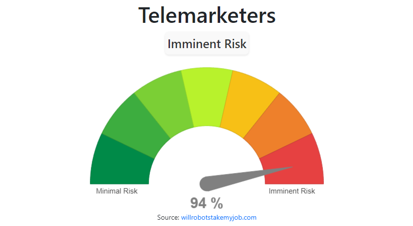 Will Telemarketers be replaced by AI & Robots?