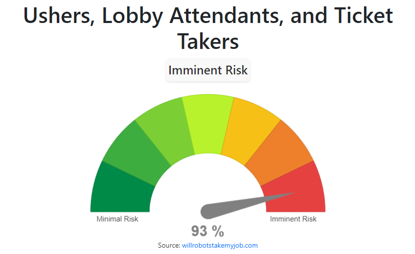 Will Ushers, Lobby Attendants, and Ticket Takers be replaced by AI