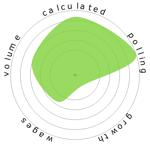 Snowflake diagram for Special Education Teachers, Kindergarten